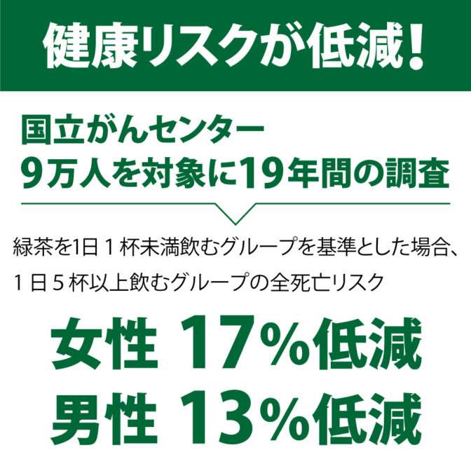 健康リスクが低減